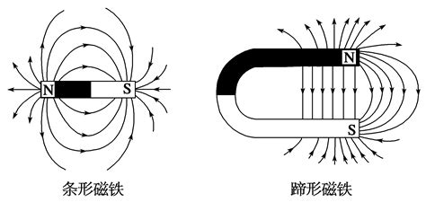 家里的磁场是什么意思|磁场